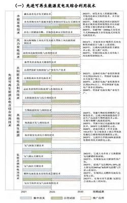 研发太阳能、风能等先进发电及综合利用技术!两部委发布"十四五"能源领域科技创新规划