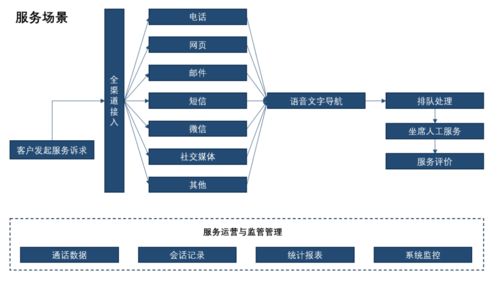 国内的智能客服发展到哪一步了 这里有份追踪报告